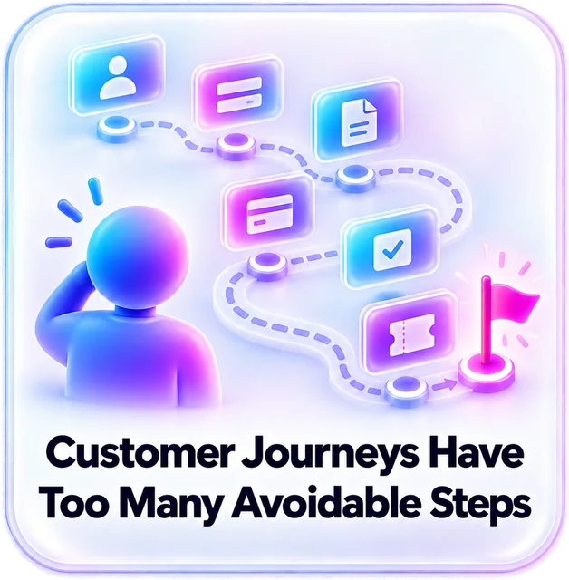 Customer Journeys Have Too Many Avoidable Steps. Customer journeys have too many avoidable steps.